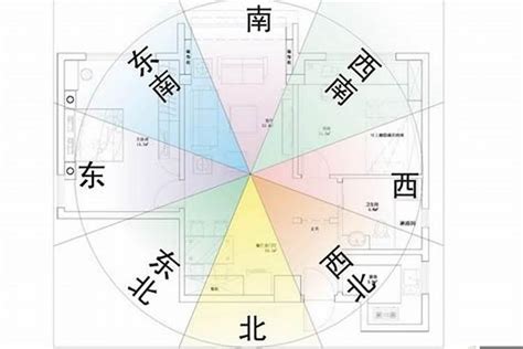 房子的方位|五行方位对应的方向 – 房子风水八个方位